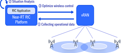 NEC impulsiona a evolução da vRAN com sua plataforma Near-RT RIC baseada em O-RAN e IA.