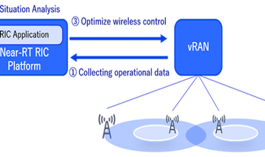 NEC impulsiona a evolução da vRAN com sua plataforma Near-RT RIC baseada em O-RAN e IA.