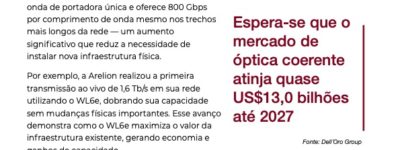 Estratégias para uma implementação eficaz da tecnologia WL6 em redes ópticas
